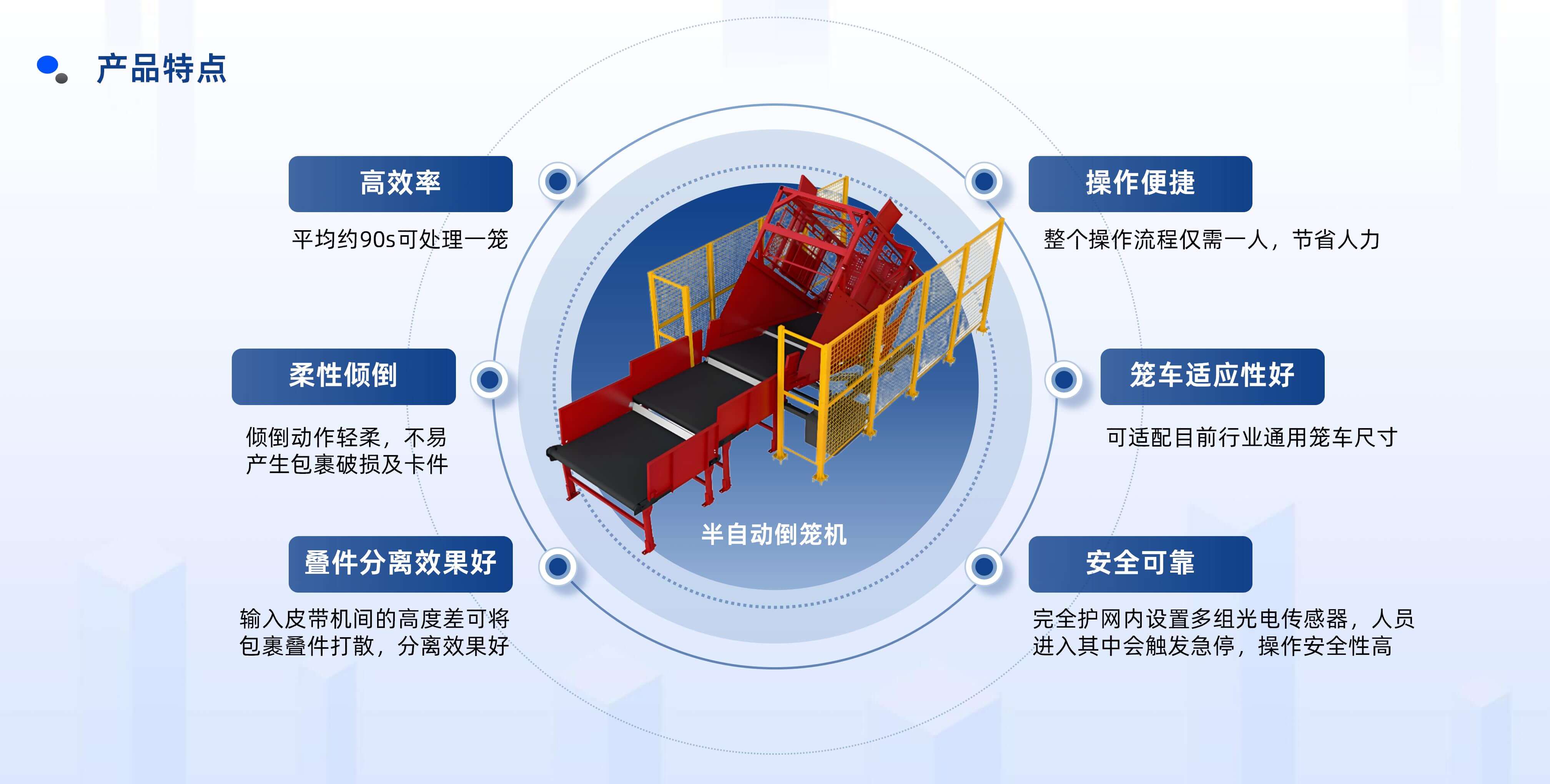 mk体育半自动倒笼设备产品介绍 20250922 姜_10.jpg
