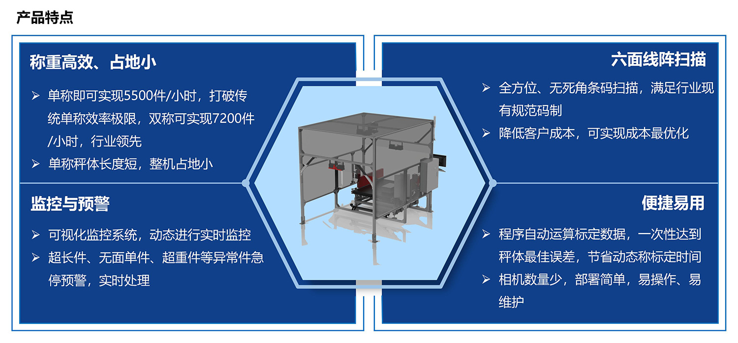 SNBC六面扫动态DWS产品介绍20250926 苏_06.jpg